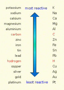 Extracting Metals Image